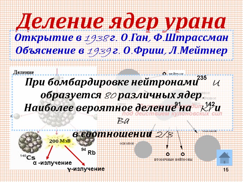 15 Деление ядер урана Открытие в 1938 г. О.Ган, Ф.Штрассман Объяснение в 1939 г.